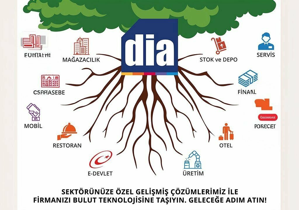 Software companies Genc Information Technology Samsun - Computer Software Technical Service Barcode Automation, Samsun, photo