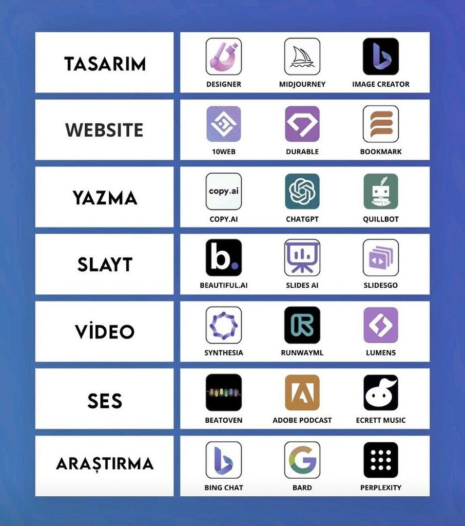 Internet marketing Ty Digital Web Design Seo Services, Izmit, photo