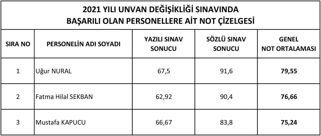 Danışmanlık hizmetleri Ege Sur Yapı, Torbalı, foto