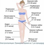 Гладенько73 (Leninskogo Komsomola Avenue, 37), beauty salon