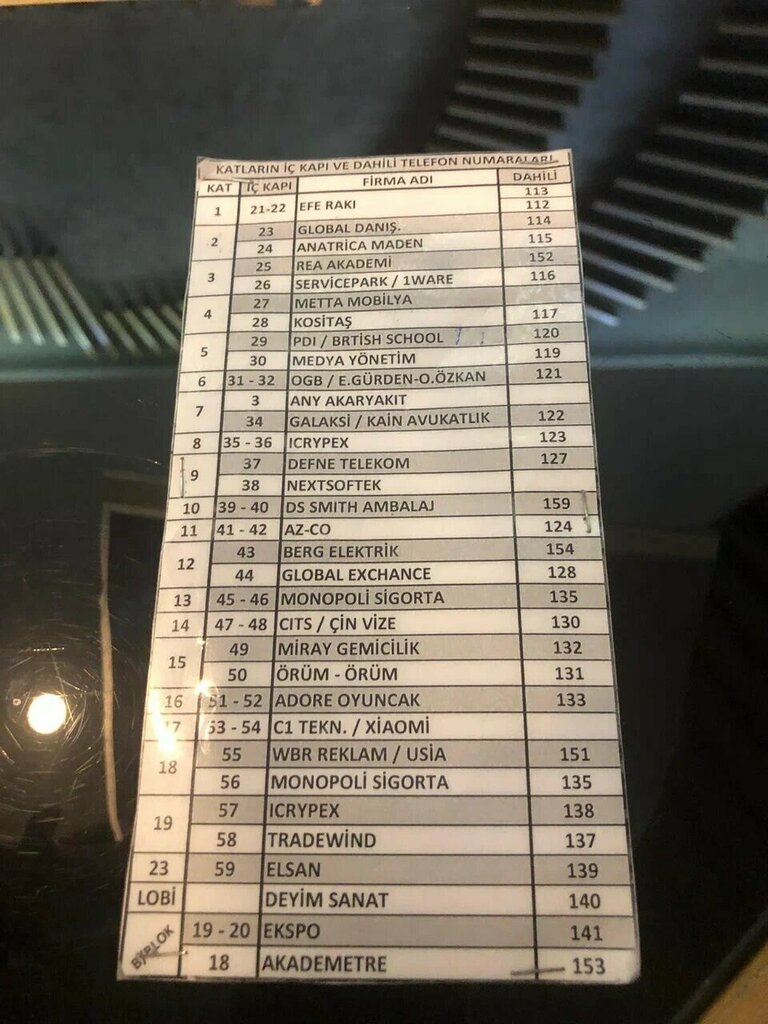 Marketing services PRNet, Istanbul, photo