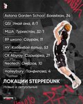 Steppe Dunk (Jańaıdara Jırentaev kóshesi, 16), sports club