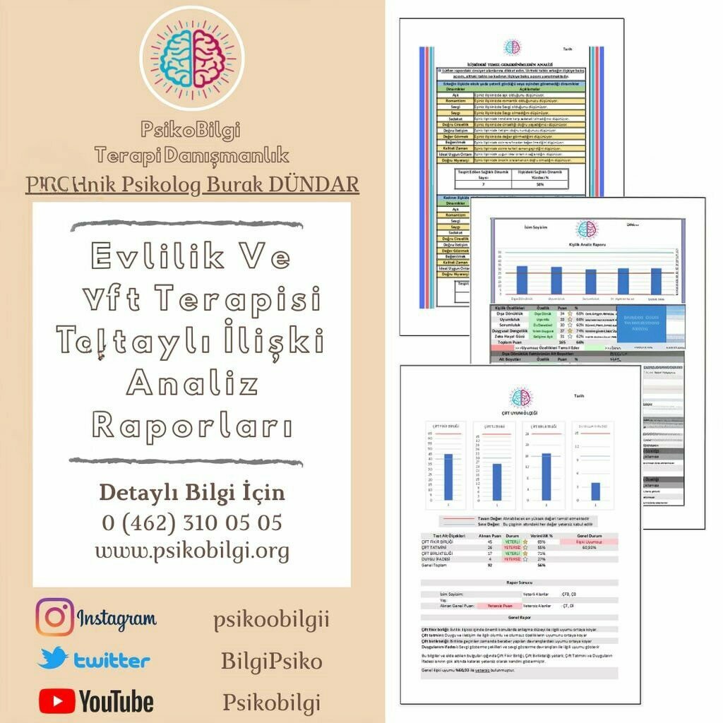 Psychological service Expert Clinical Psychologist Burak Dundar PsychoInfo Therapy and Professional Counseling, Ortahisar, photo