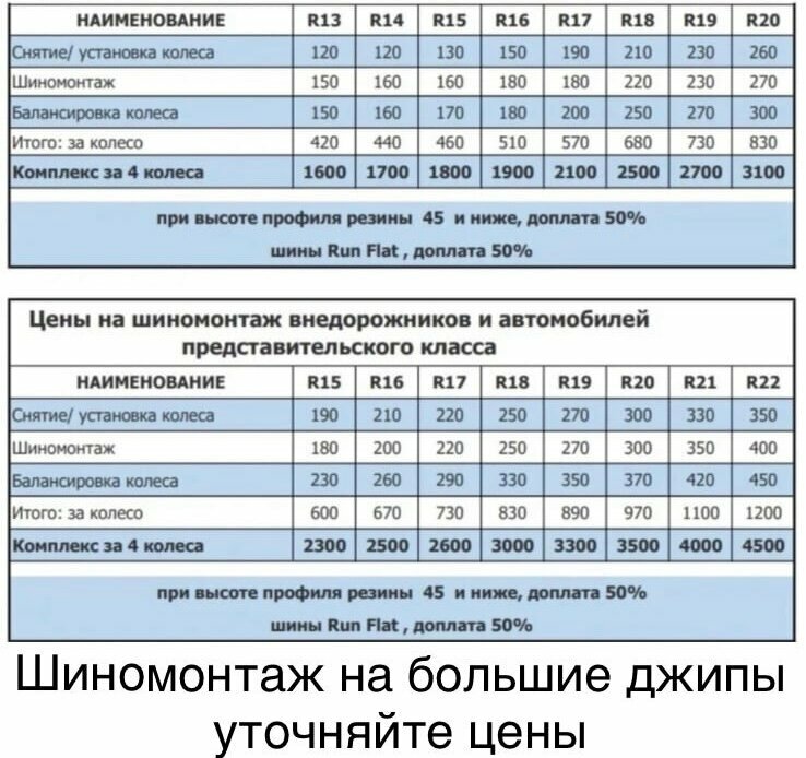 Шиномонтаж Шиномонтаж, Долгопрудный, фото