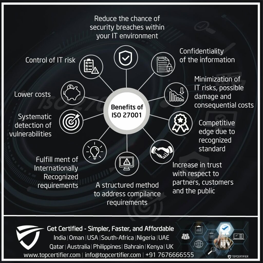 Business consulting TopCertifier, Istanbul, photo