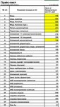 Акрон Скрап (Stavropol, Promyshlenny rayon, mikrorayon № 28, 2-y Parallelny proyezd, 14) ، مخلفات