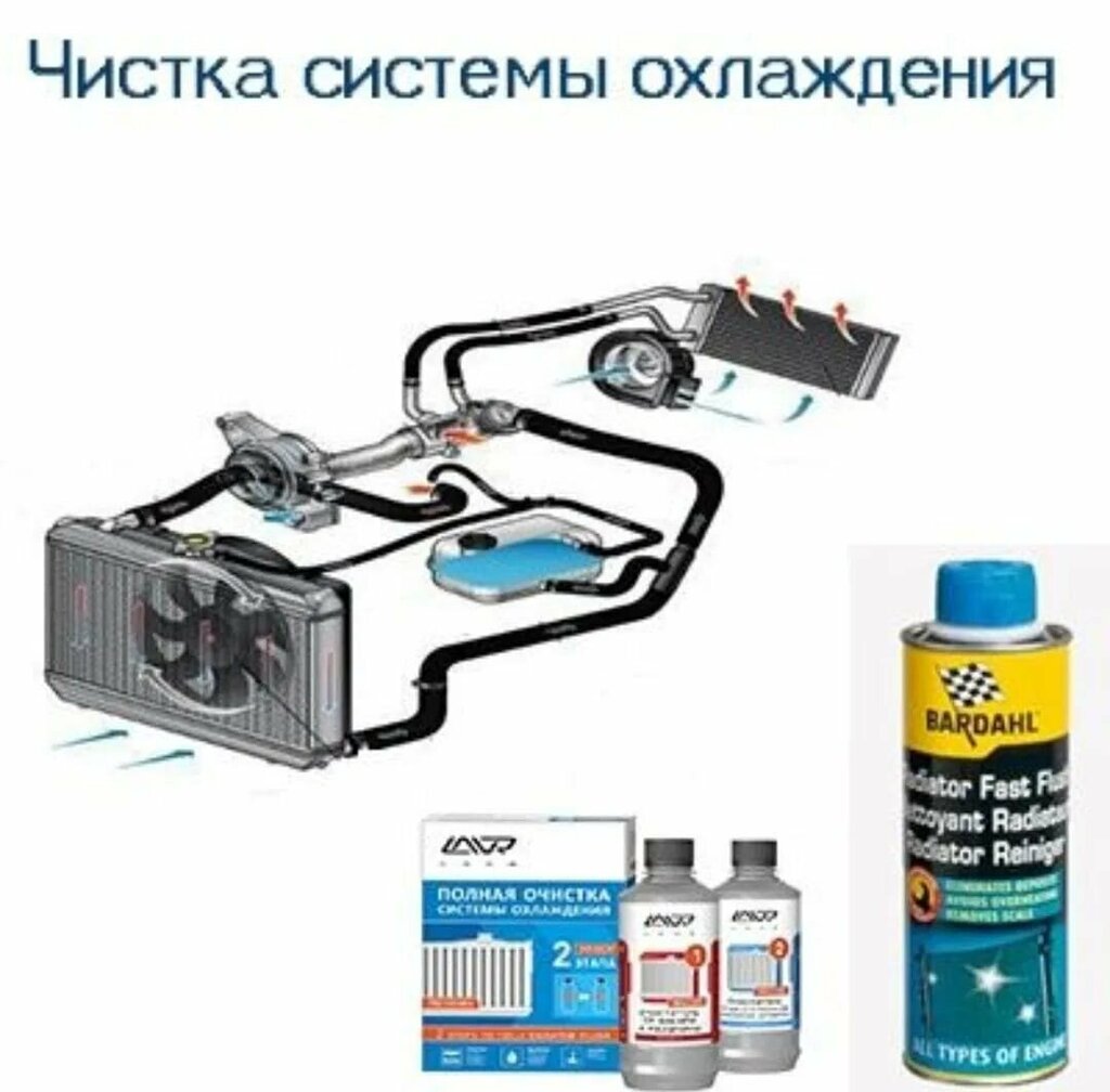 Применение лимонной кислоты для удаления накипи внутри системы