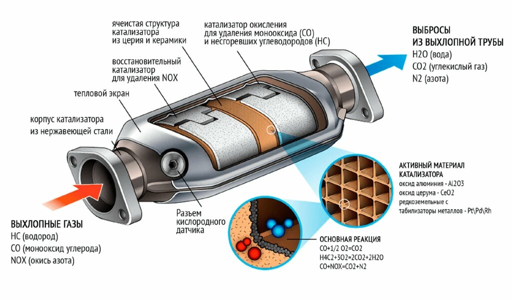Car service, auto repair Carhelp, Tambov, photo