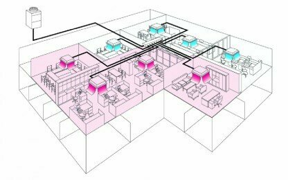 Building automation Air Control, Istanbul, photo