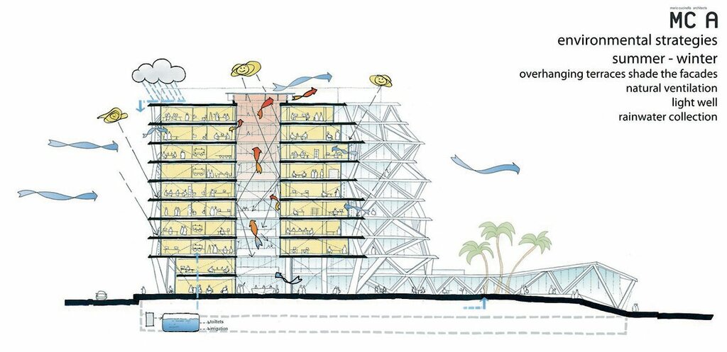 Financial consulting One Airport Square, Earth, photo
