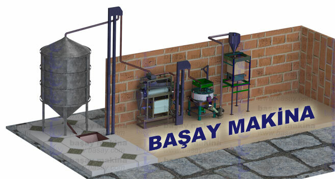 Industrial enterprise Basay Machinery, Aksaray, photo