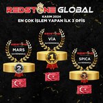 Safiye Tutkus (Istanbul, Sancaktepe, Inonu Neighborhood, Pool Street, 2), servicio comunal
