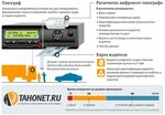Tahonet (Altufyevskoye Highway, 79Ас3), tacógrafos automotrices