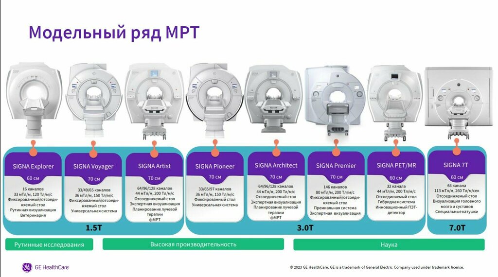 Medical equipment Вкмт, Moscow, photo