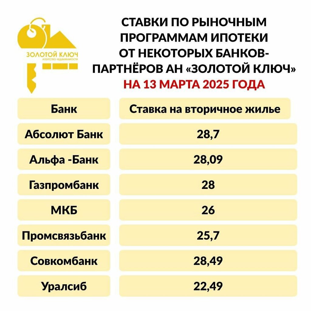 Real estate agency Golden key, Tikhvin, photo