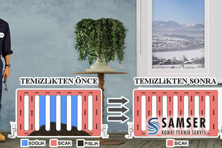 Heating equipment and systems Samsun Boiler Service, Samsun, photo
