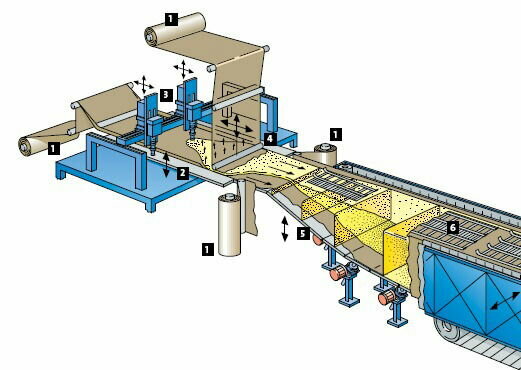 Industrial chemistry Laser Group, Arifiye, photo