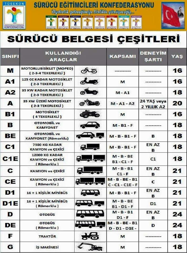 Educational center Aktan Driving School, Antalya, photo