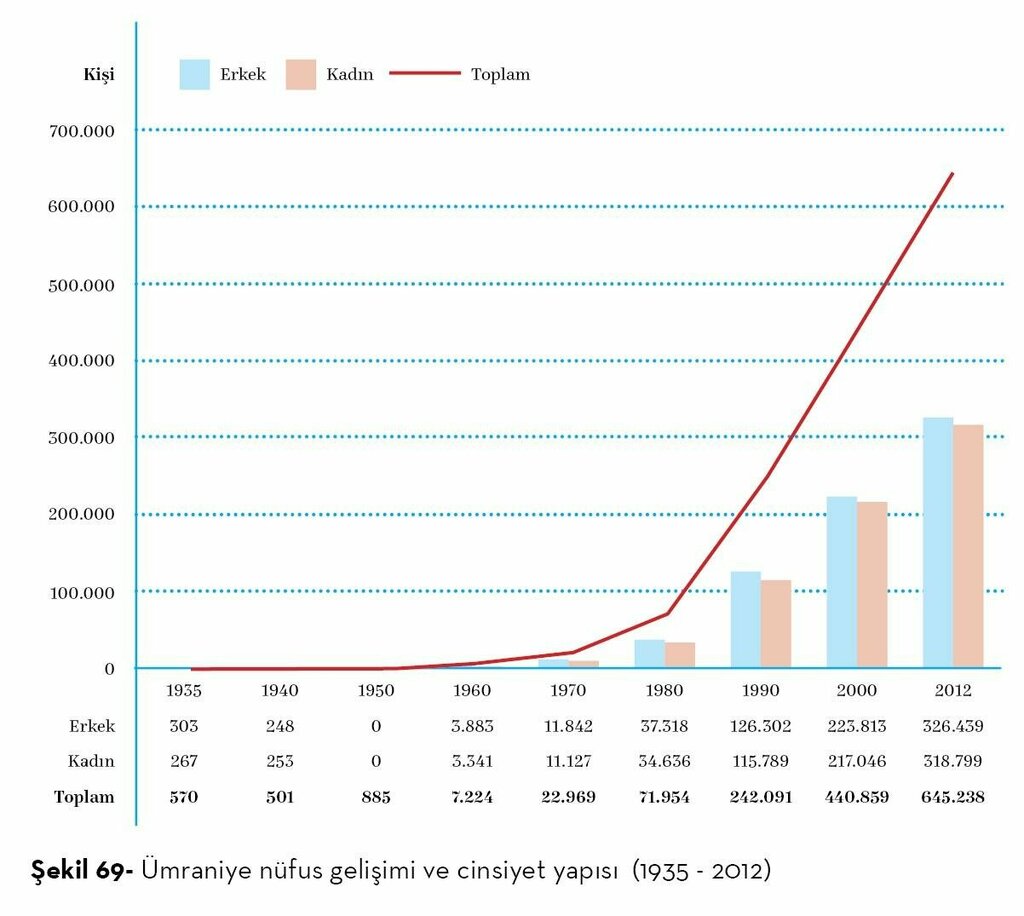 Cafe Cesmeli Garden, Istanbul, photo