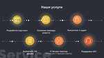 Raccoon Soft (Zapadniy Administrative District, Solntsevo District, Kiyevskoye shosse, 22-y kilometr, 4с5кЕ), it company