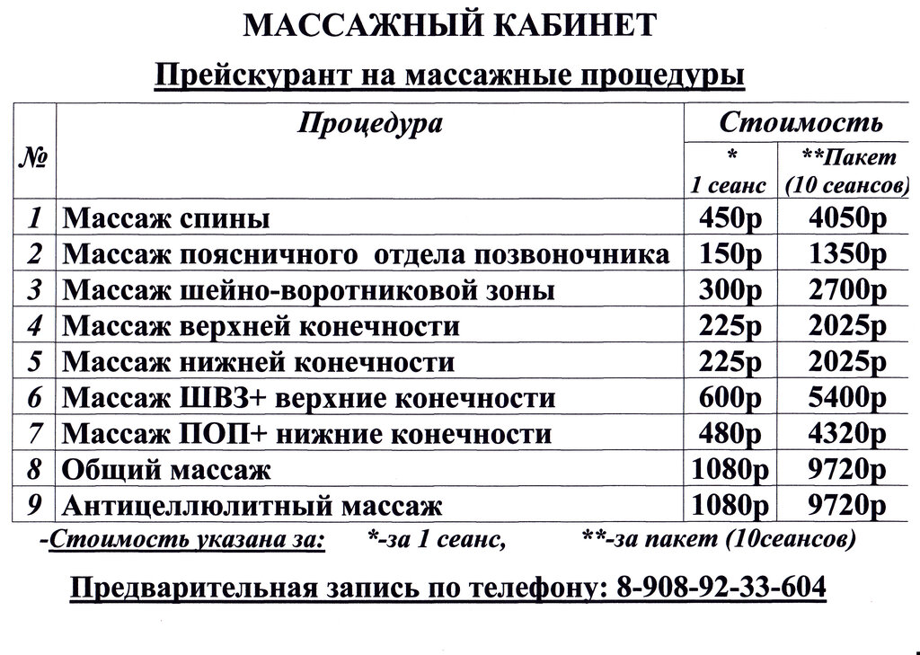 Время массажа по зонам таблица
