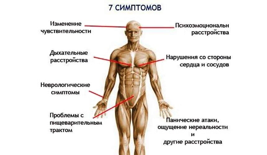 Как быстро снять приступ всд