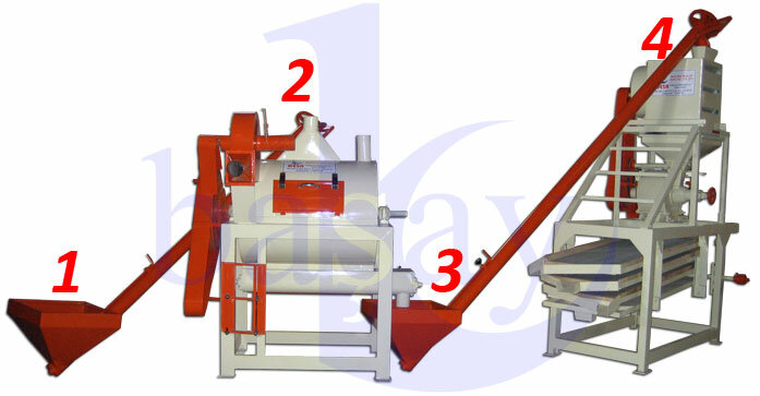 Industrial enterprise Basay Machinery, Aksaray, photo