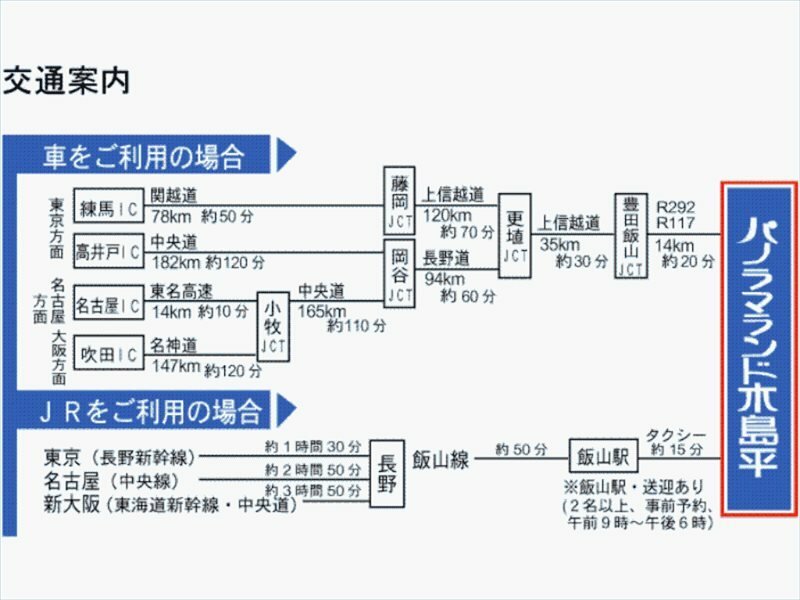 Фото Panorama Land Kijimadaira