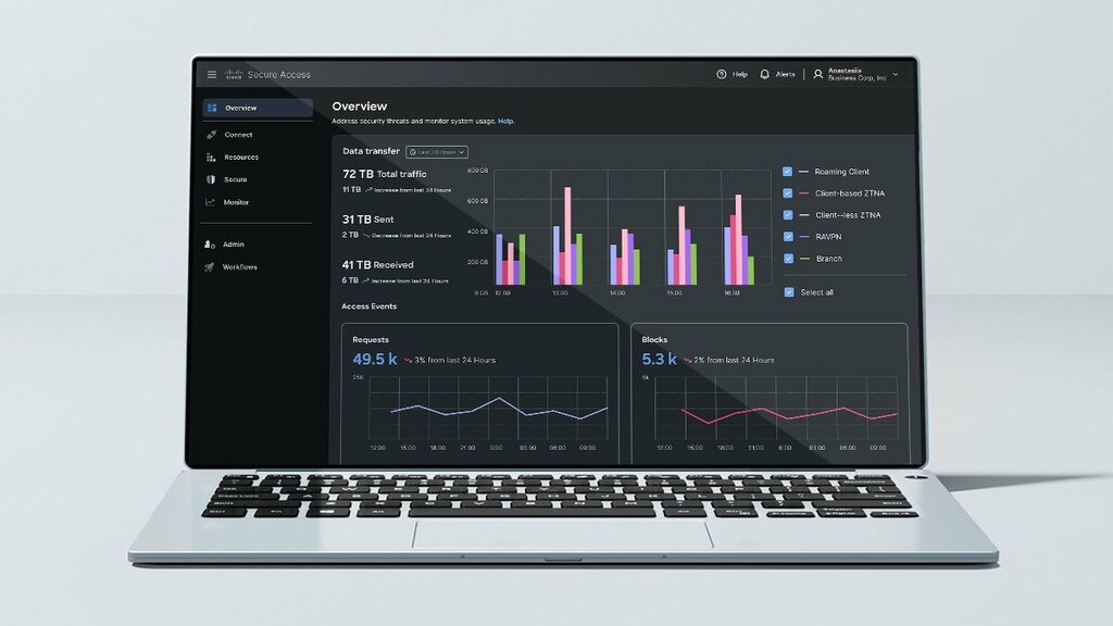 Software companies Cisco, Lima, photo