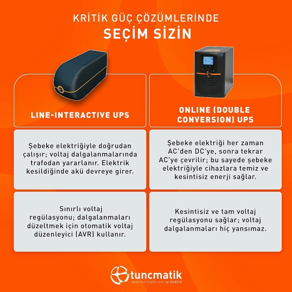 Electronic devices and components Biltan Energy Tuncmatik, Ankara, photo