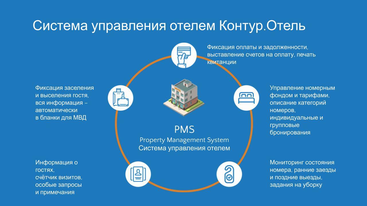 Фото Бутик 345 Отель