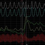 Проверка на полиграфе (Baghramyan Avenue, 61), polygraph testing