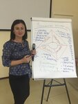 Biznes-trener Kostyukhina Olga (Leninsky Avenue, 4), training