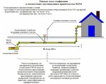 Фото 1 Юг-Энерго-Газ