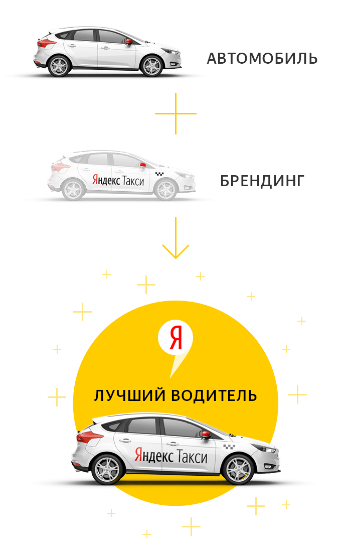Какой автомобиль подойдёт для выполнения заказов - Заказы в bestfordrivers.ru