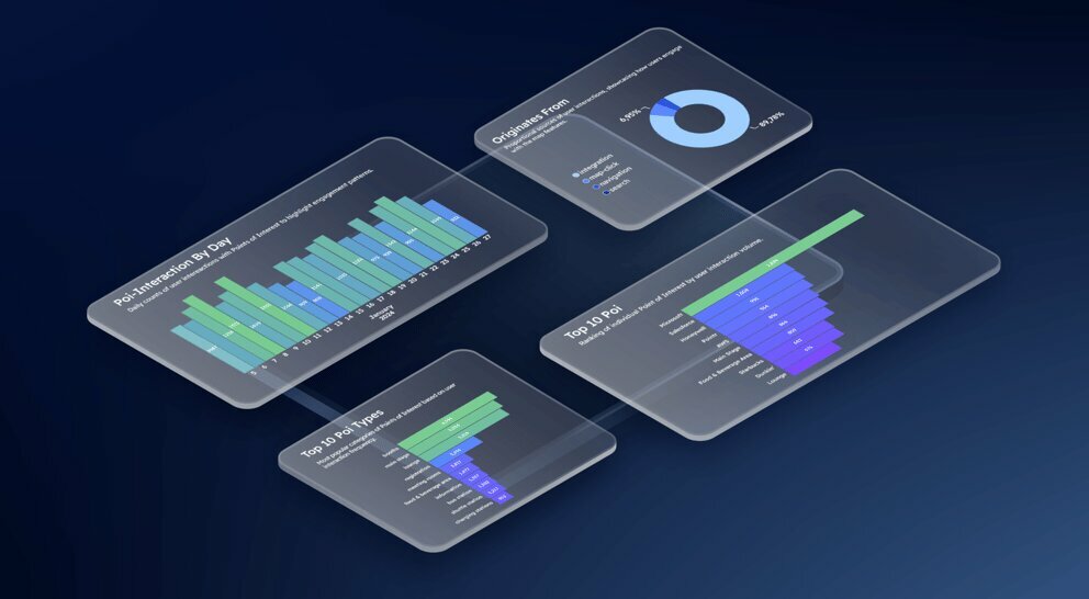 Management company Pointr, Ankara, photo