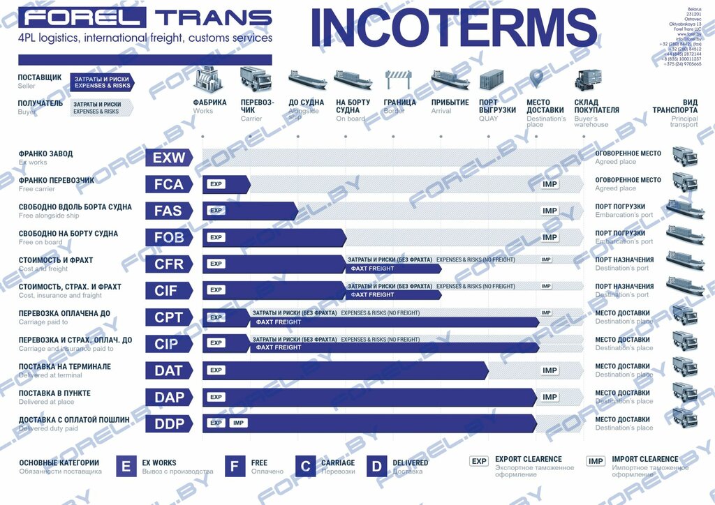 Woodworking enterprise Forel Trans LLC, Ostrovets, photo
