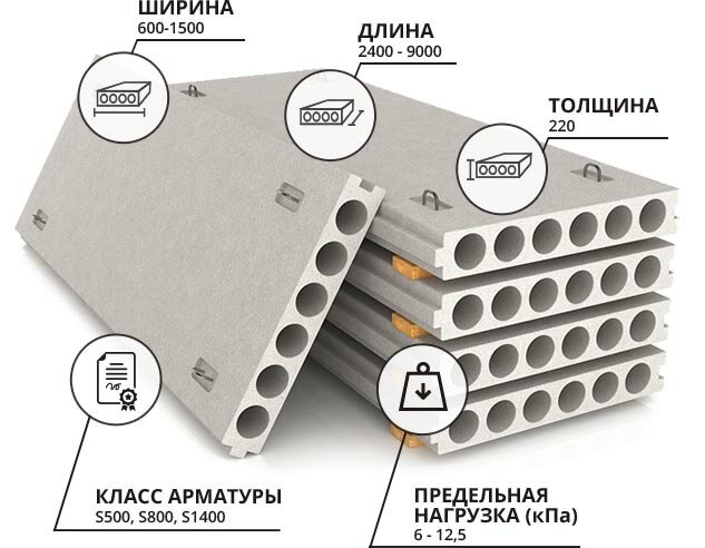 Вес плит перекрытия пустотных таблица