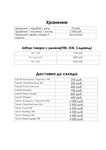 Rarifull (Paveletskaya Embankment, 2с2), fulfillment