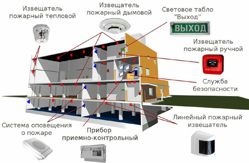Системы противопожарной защиты примеры