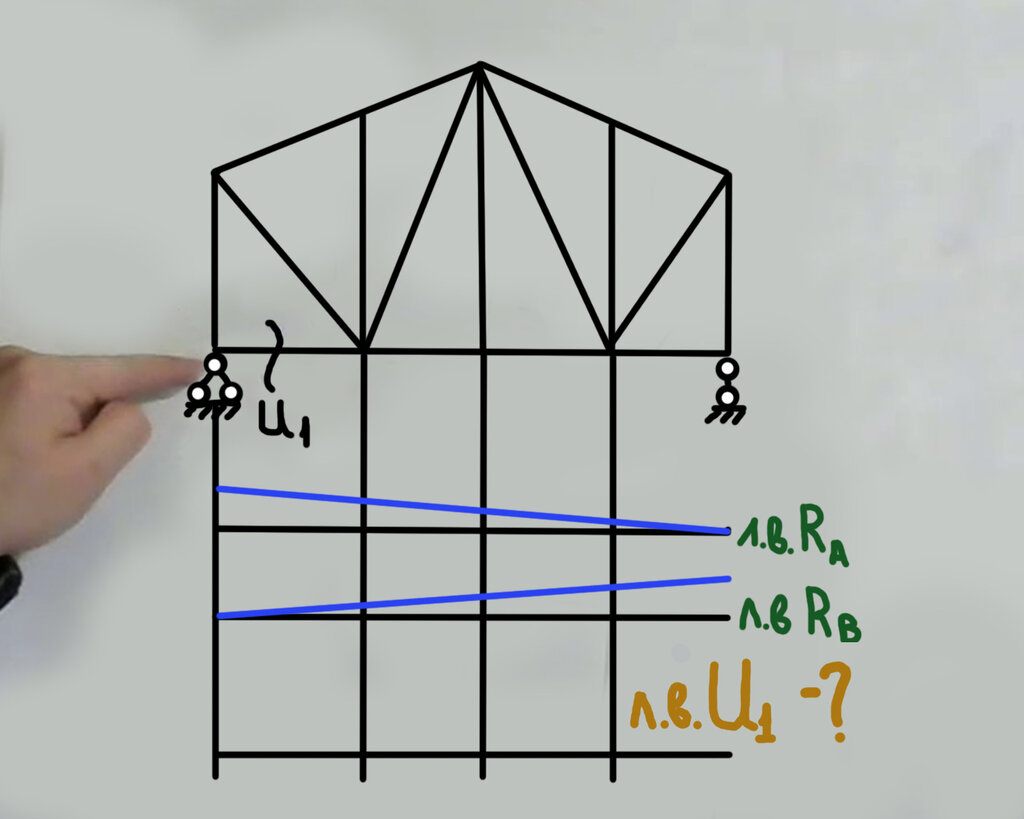 Courses and master classes Strength of materials - easy! Tutor for strength of materials, Kyiv, photo