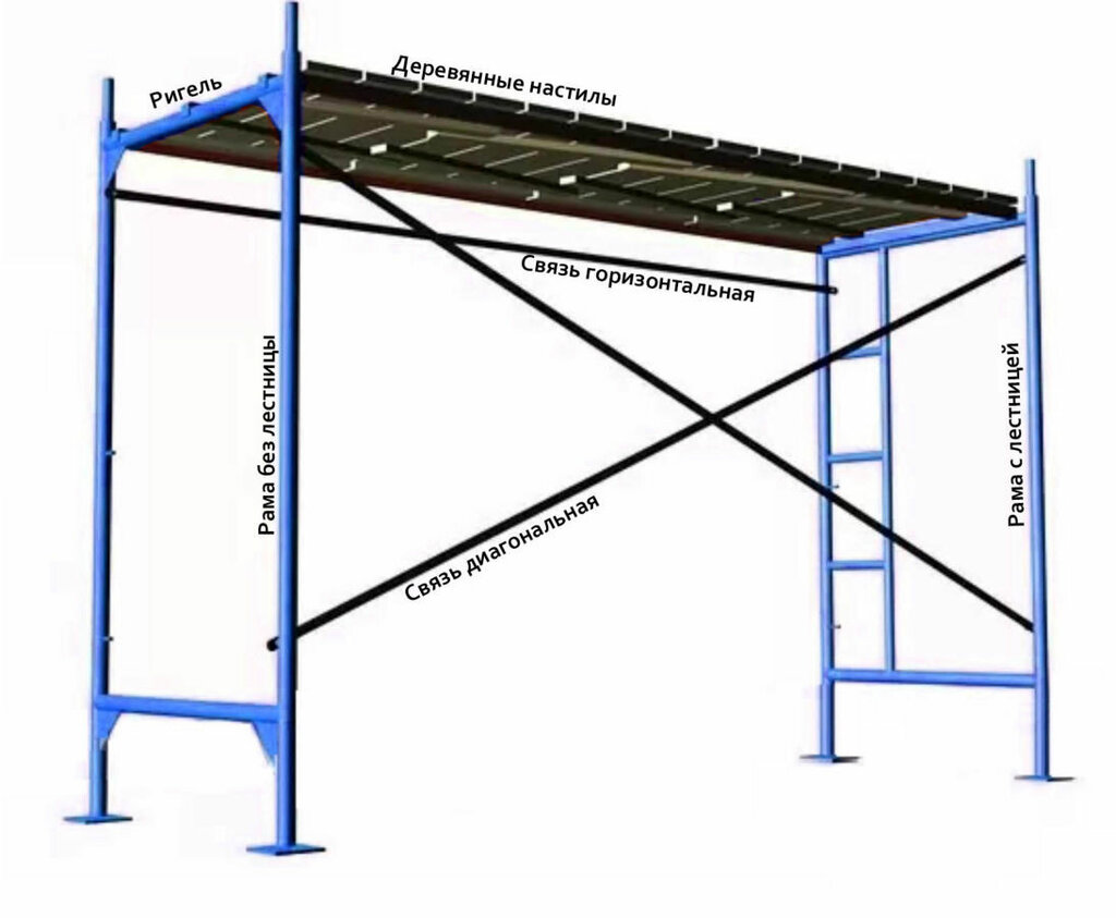 размеры металлических лесов