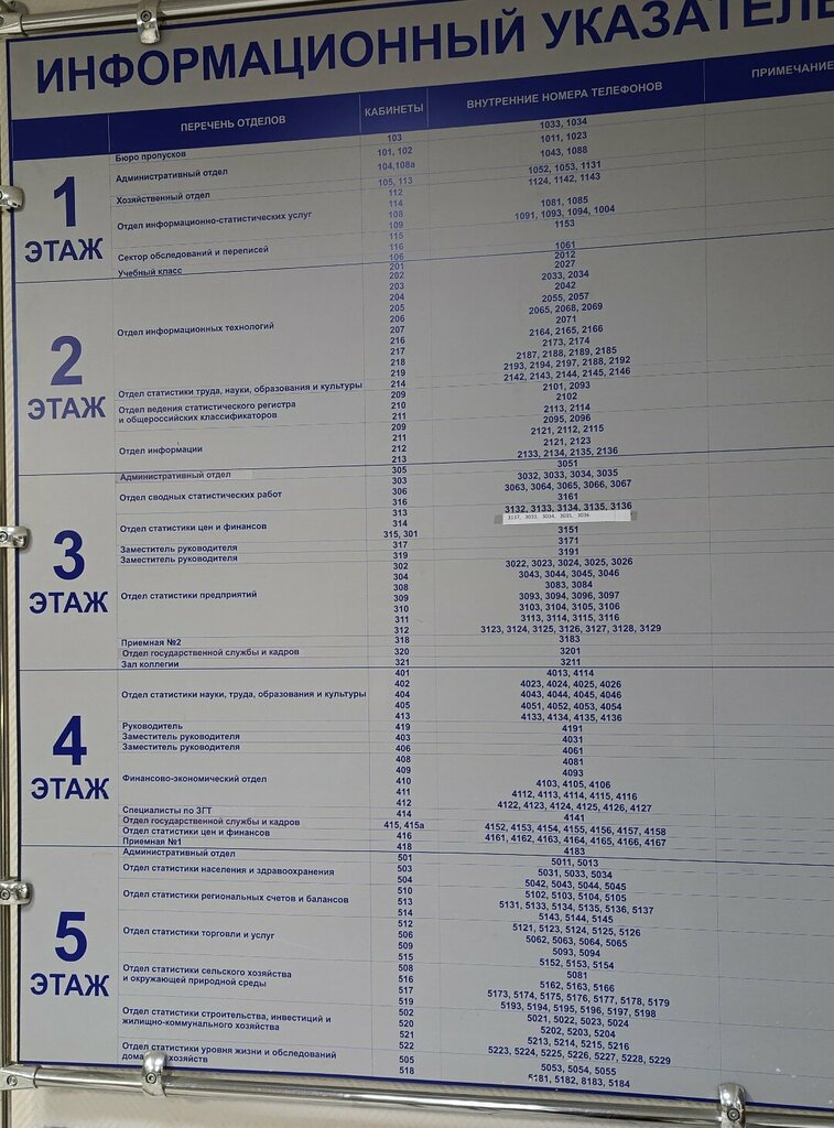Statistical organization Росстат, сектор обследований и переписей, Barnaul, photo