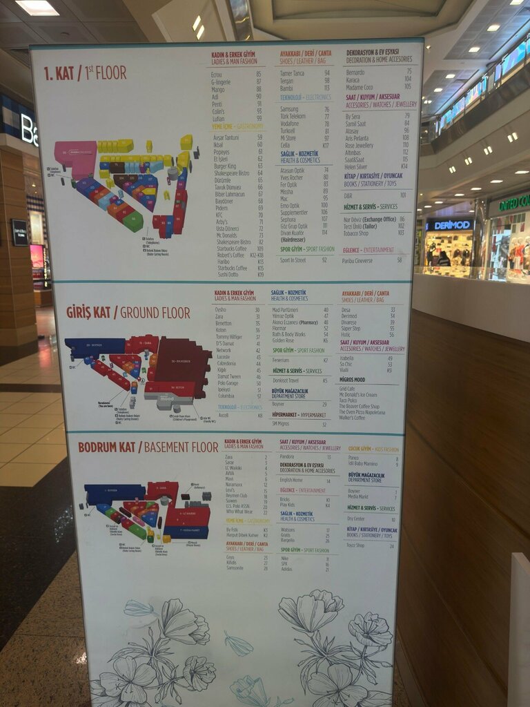 Supermarket Migros, Antalya, photo