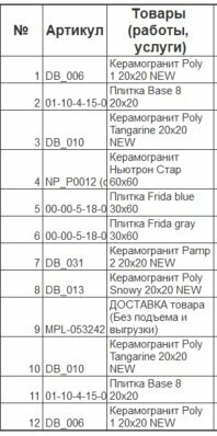 Ceramic tile Creto, Zhukovskiy, photo