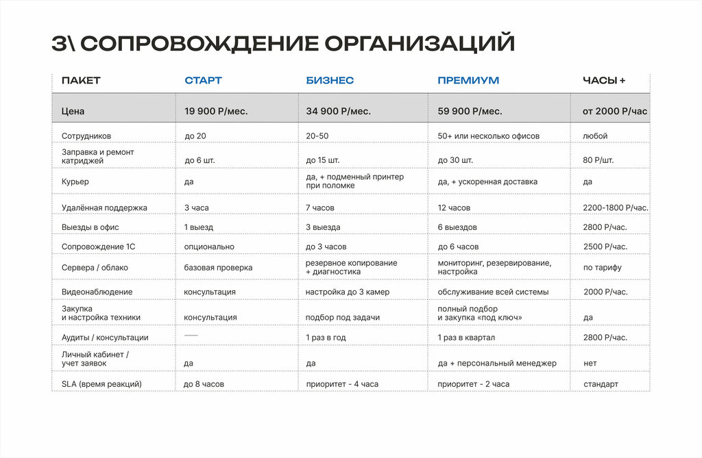 IT company It-kirov. Info, Kirov, photo