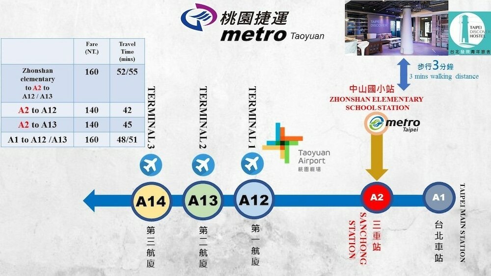 Фото Taipei Discover 