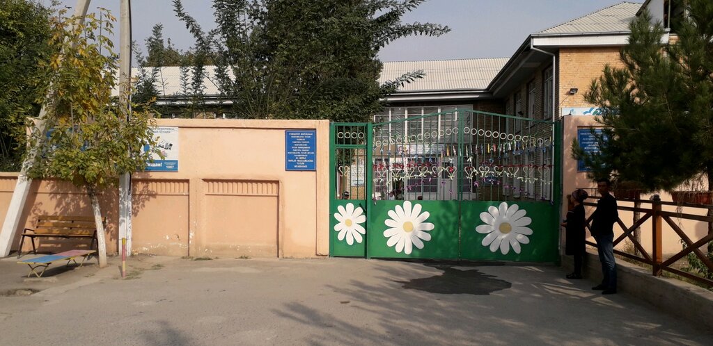 Фергана киргили карта