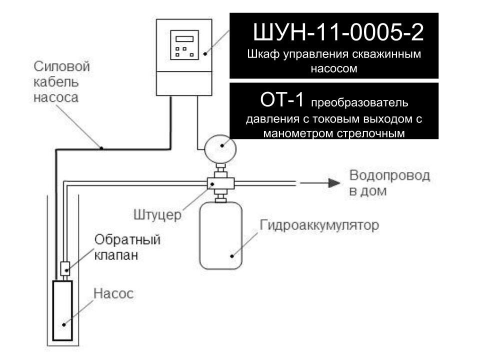 Подключение частотника к скважинному насосу