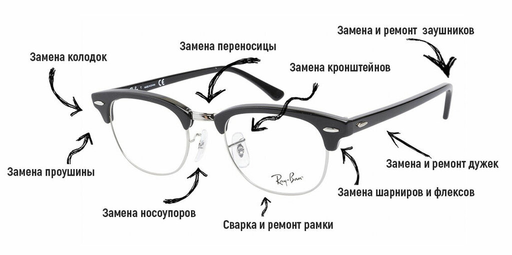 Flex как поменять блоки местами Здоровье, opticial store, Yarovoye, kvartal B, 12 - Yandex Maps